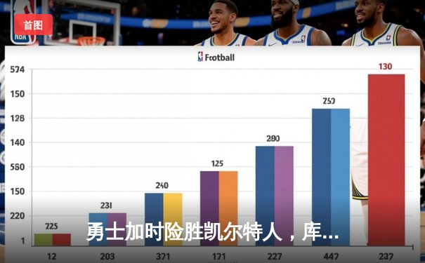 勇士加时险胜凯尔特人，库里狂砍43分率队捍卫主场